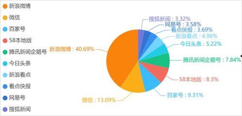 娱乐吃瓜舆情分析,揭秘热点事件背后的真相与争议