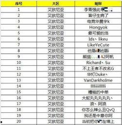 娱乐吃瓜演员名单表格,揭秘明星们的幕后故事